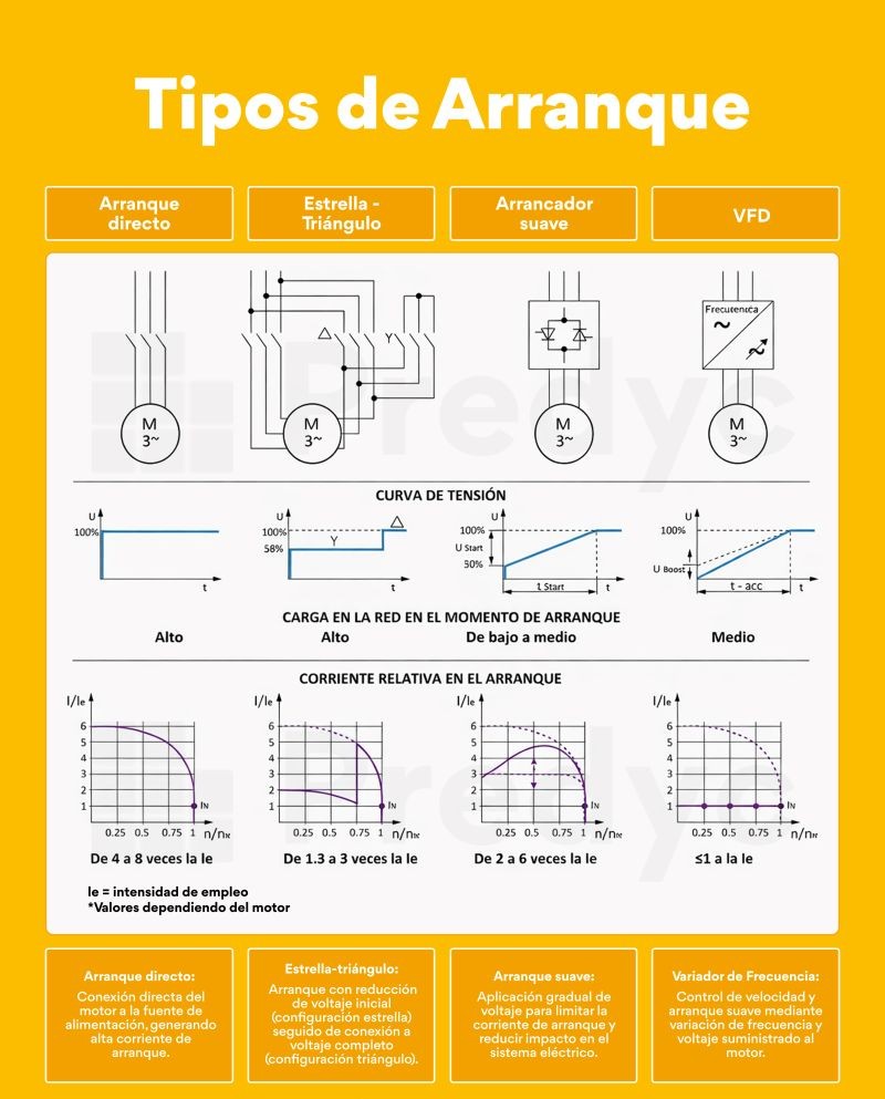 Arranques de motores